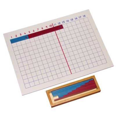 Addition strip board